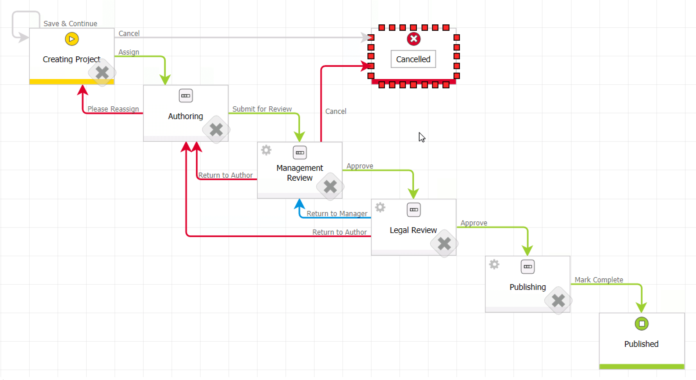 Workflow in WEBCON