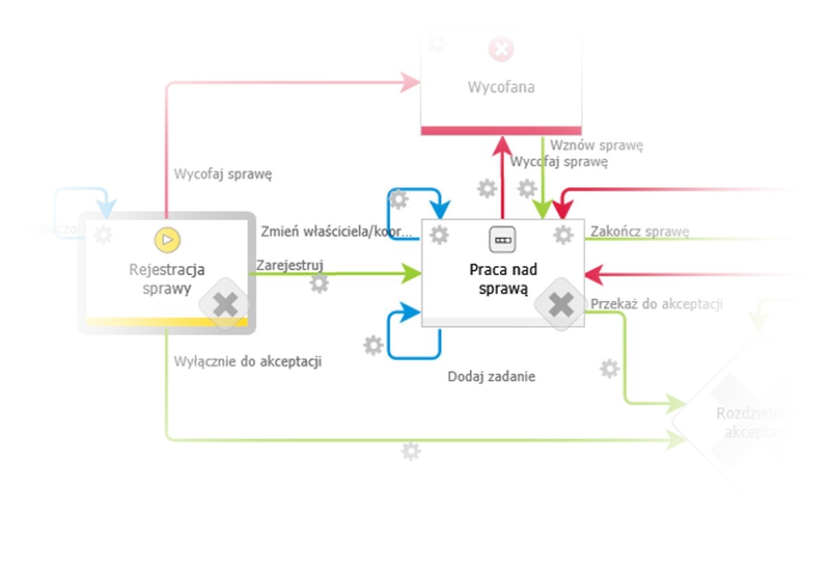 Case Management on WEBCON BPS platform