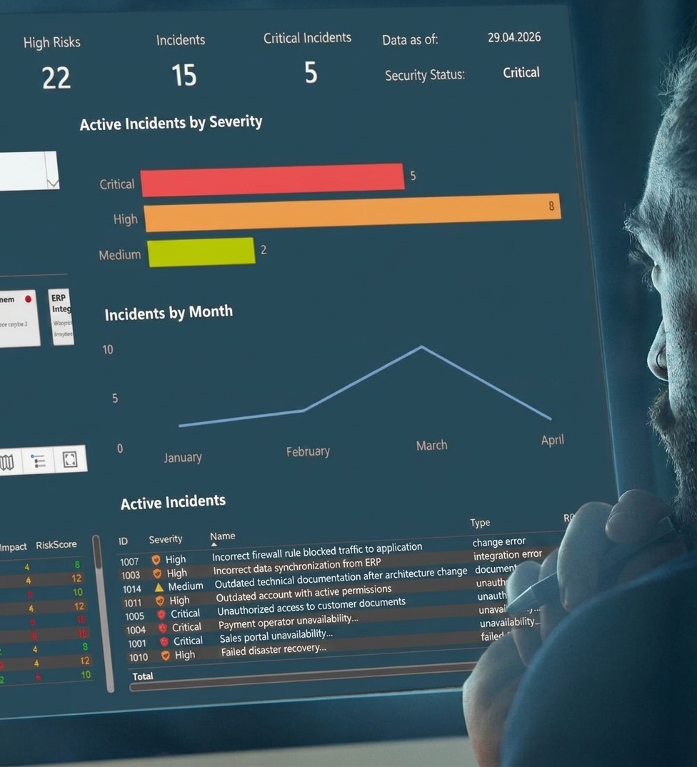 gosecure grc software risks dashboard