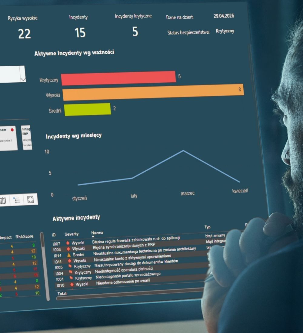 GRC program GoSecure